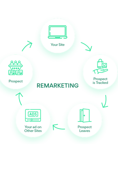 Remarketing By TurnoByte